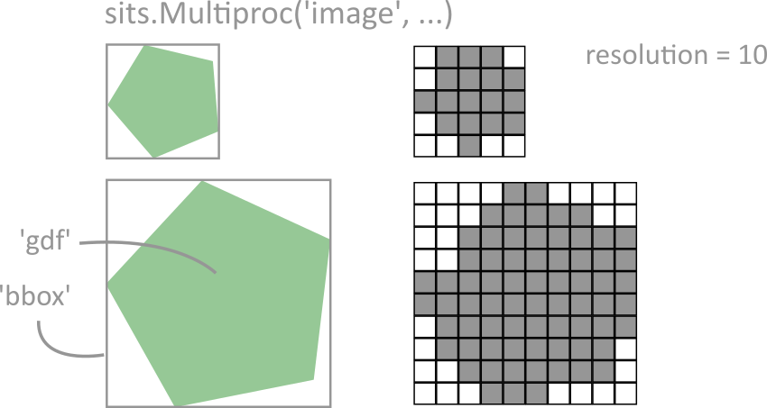 multiproc_image