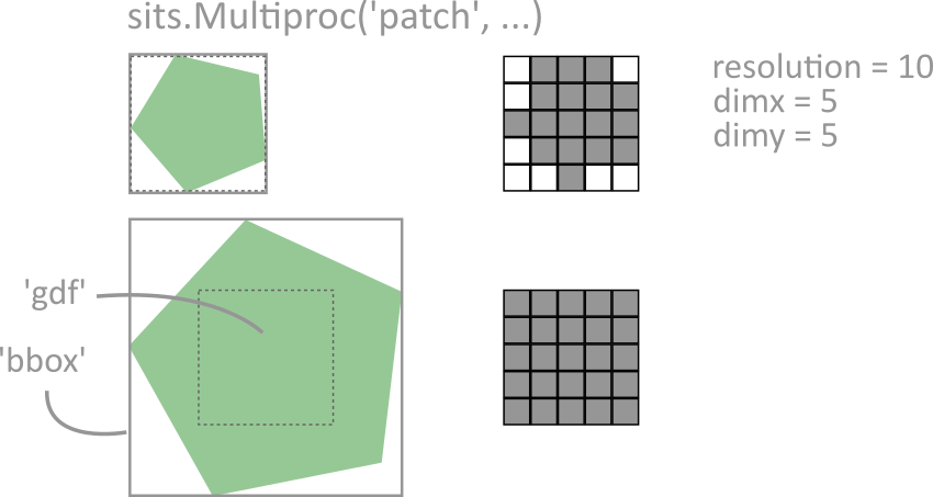 multiproc_patch